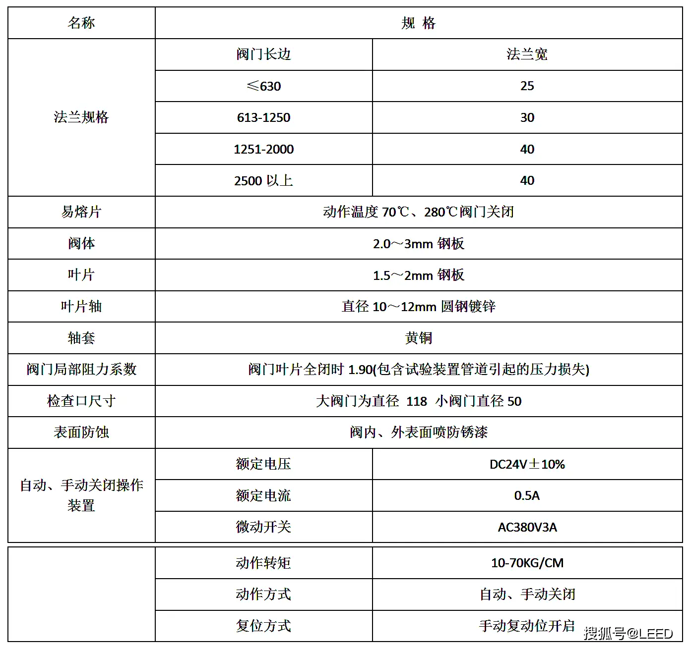 防ç«é˜€çš„安装以å?qi¨¢ng)ä‹É用特点详¾l†ä»‹¾l? onmousewheel=